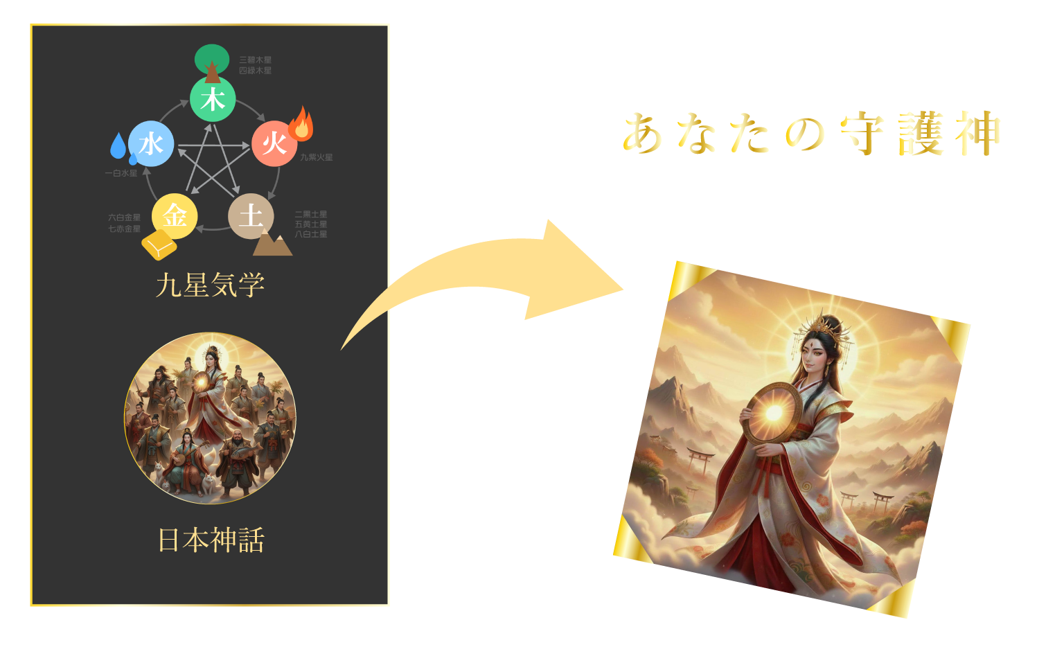 神命の書